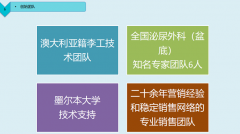 杭州尿动力检测项目融资600万