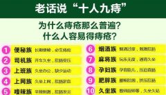 一种治疗痔疮的药液及其制备方法技术转让