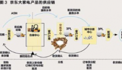 甘肃某农副产品供应链项目股权融资600万元