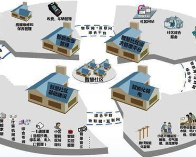 青海某互联网智慧社区项目股权融资150万元