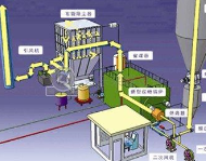 新疆某节能改造项目股权融资2000万元