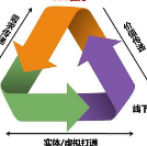 甘肃某电商平台项目股权融资2000万元