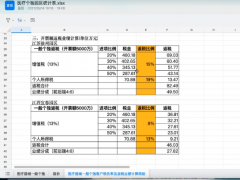 医疗器械二三类许可证