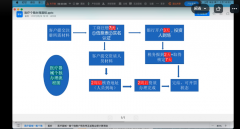 医疗器械二三类许可证