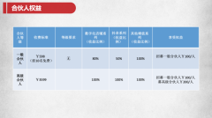 招聘扫码点餐拓展员