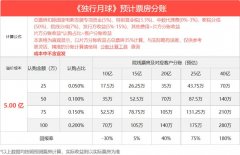 好影片《流浪地球2》欢迎合作共赢（欢迎居间合作）