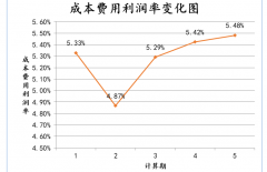 世界唯一载重新能源汽车融资2000万